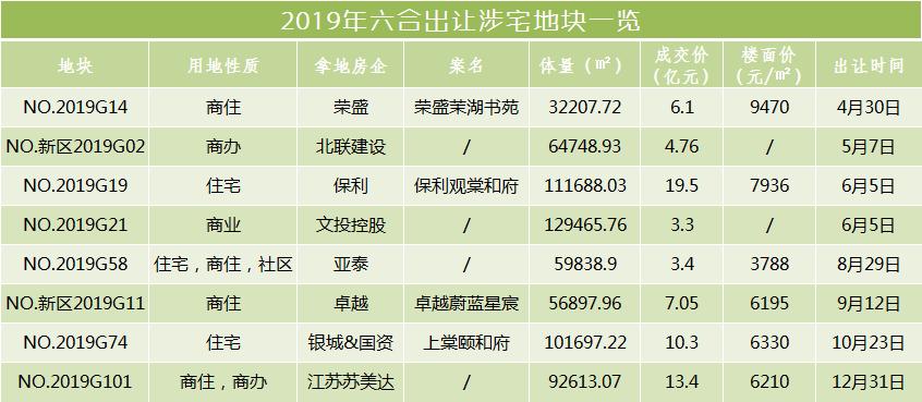 触顶!27142元/㎡栖霞建设再进仙林湖,首创携手58集团打造商业体