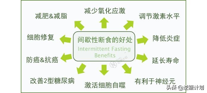 间歇性断食治疗糖尿病,逆转二型糖尿病英国