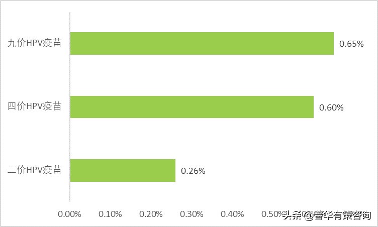 hpv疫苗跟宫颈癌疫苗一样吗,hpv疫苗接种安全性及宫颈癌知识