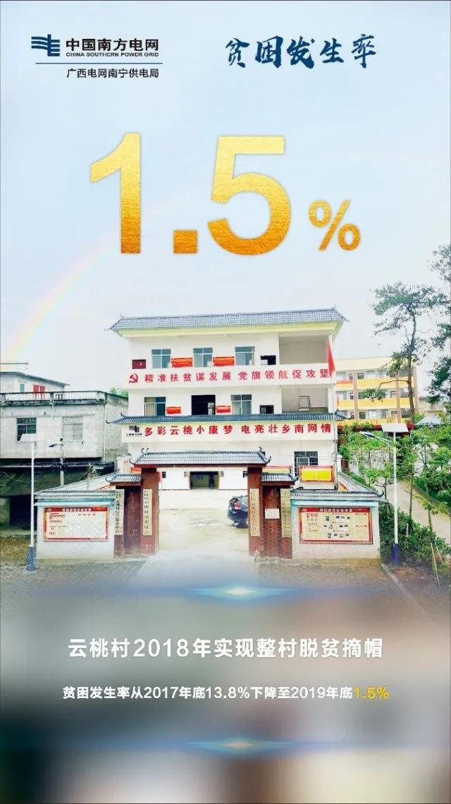 国网辽宁电力扶贫带货,电力扶贫带货记