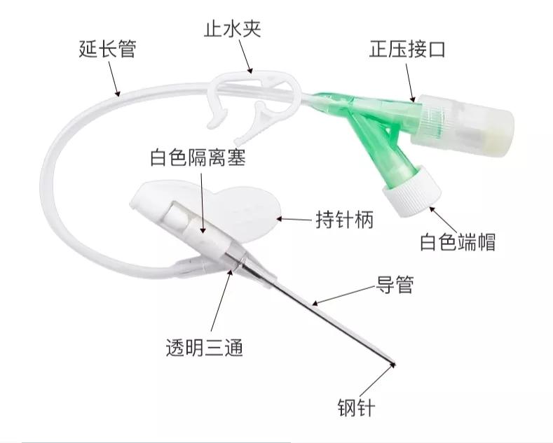 留置针软管断裂有什么症状,留置针的软管断在里面怎么办