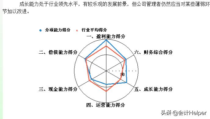 年终财务分析样本,公司财务分析报告免费下载