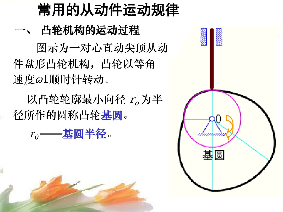 凸轮机构的形式,凸轮机构的类型及应用