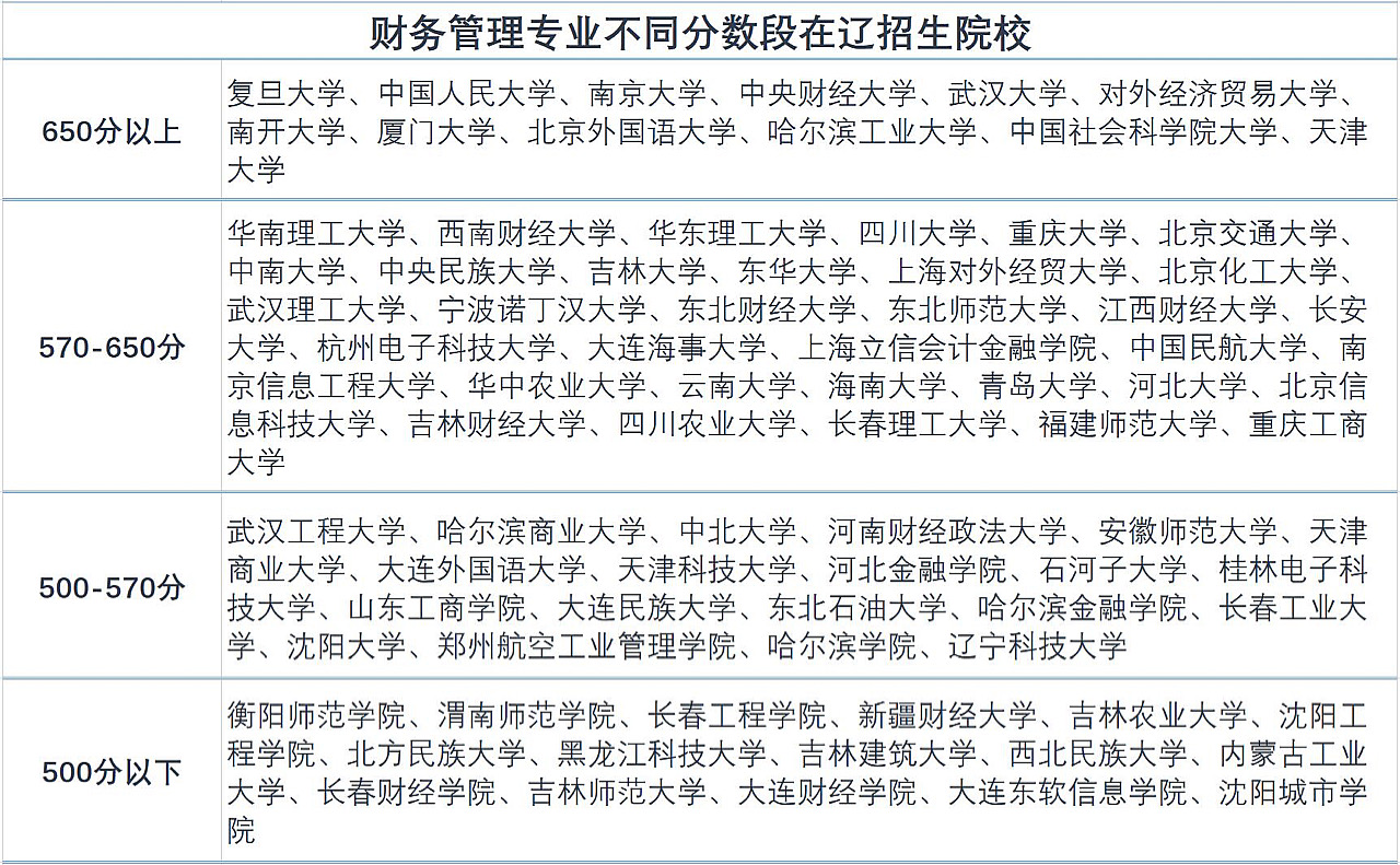 工商管理十大专业,工商管理类专业就业前景怎样
