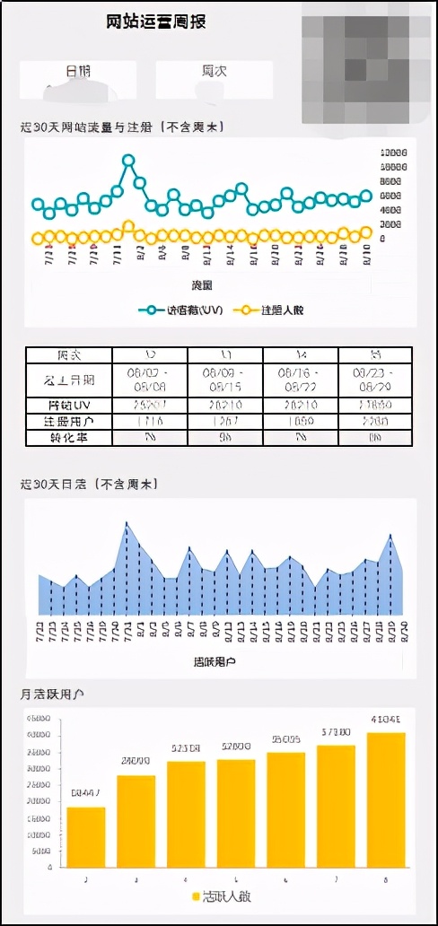 表格新手入门学做表,excel快速做好看的表