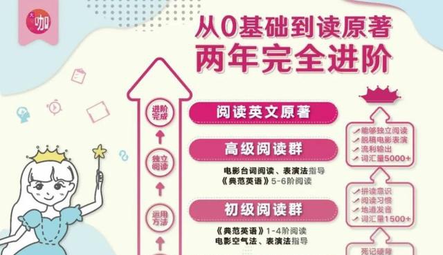 璐瑶妈妈育儿课,璐瑶妈妈大咖课程