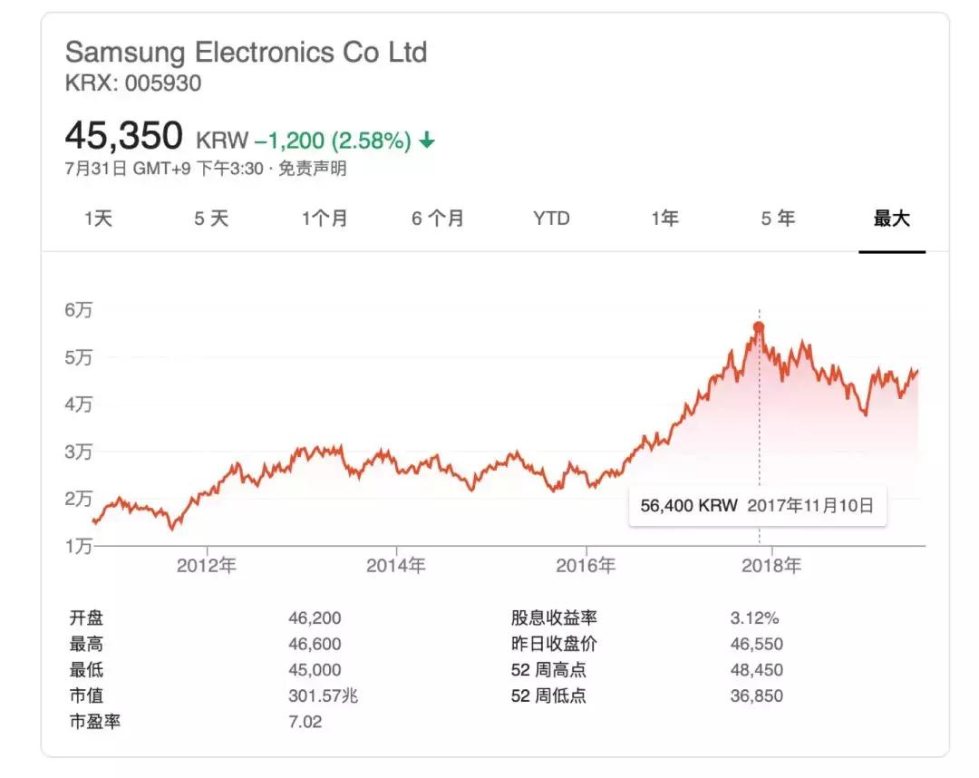三星电子手机二季度利润暴跌原因,三星电子最新近况
