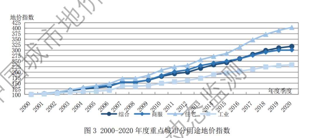房地产最后的归宿,房地产走到这一步是谁的责任