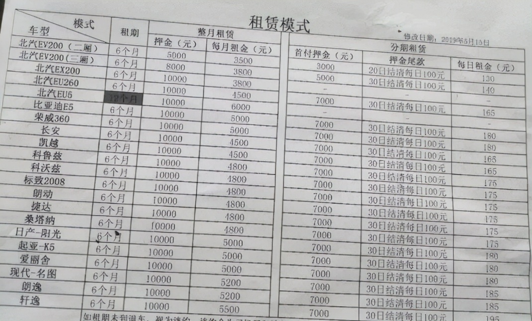 租车跑滴滴需要注意哪些事项,租车新手必看