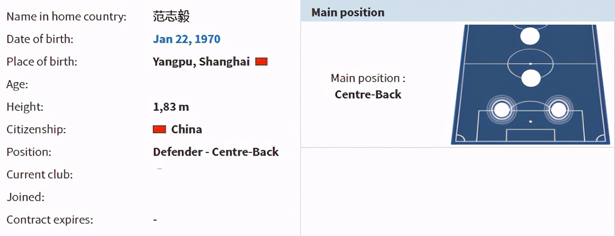 一文看懂范志毅巅峰有多强:敢与C罗比弹跳,后卫技术胜前锋
