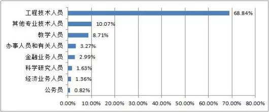 哈尔滨理工大学2019届毕业生就业质量年度报告