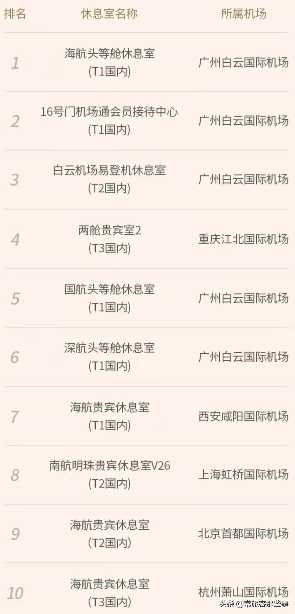 广州机场贵宾厅和贵宾休息室,广州机场贵宾厅需要什么条件