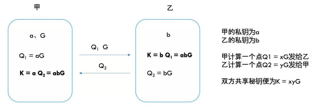 https解析教程,https详细解析