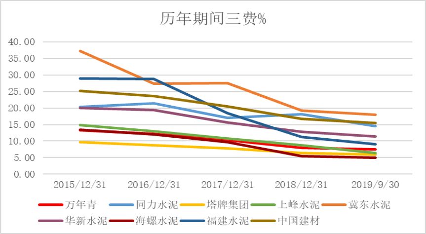 中国建材集团年报,中国建材深度分析