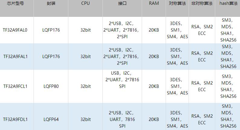 姹借溅瀹夊叏鑺墖,瀹夊叏鑺墖甯傚満鍒嗘瀽