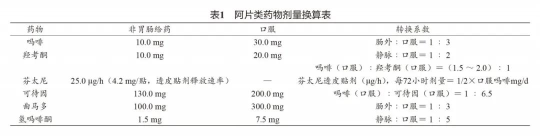 江苏省成人癌症疼痛诊疗规范,2020年版