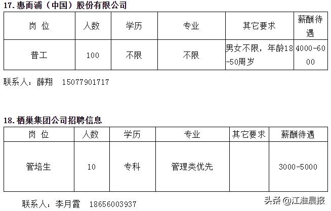 一大波高薪岗位来袭,一大波招聘来了部分岗位月薪3万