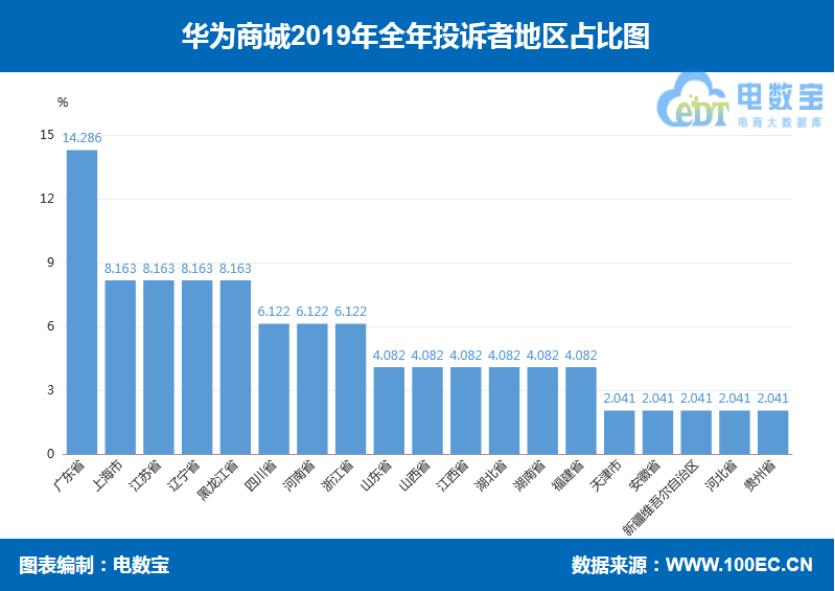 品牌电商“红与黑”:国美乐融小米绿森华为等“上榜”