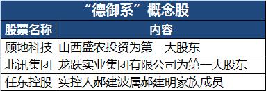 晋商“德御系”再现新成员!德御坊聘任巨晓东为公司总经理