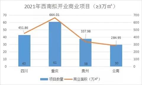 重庆2025年开业商业项目,重庆下半年有哪些商业体开业迎客
