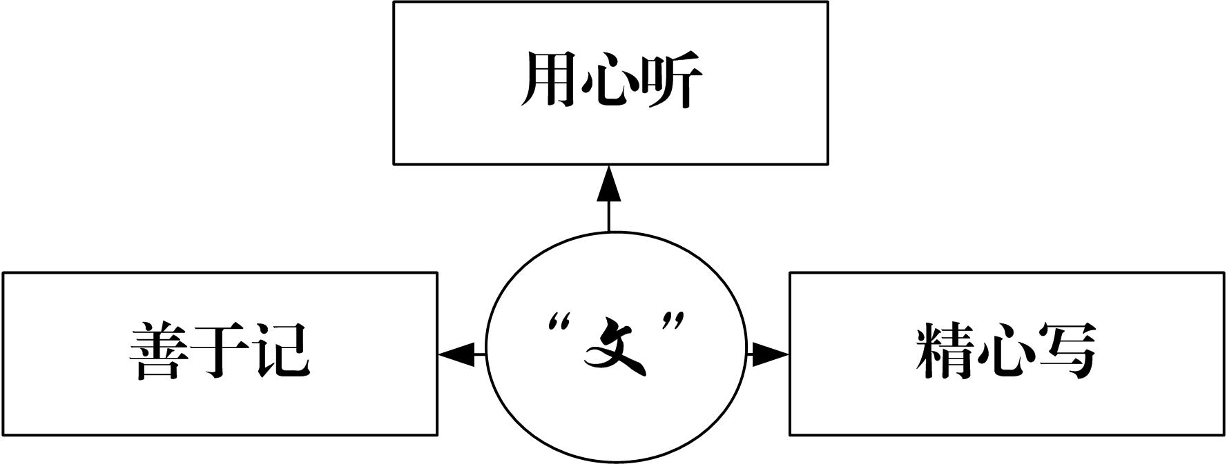 一个秘书的自我修养,一个老会计的工作感悟