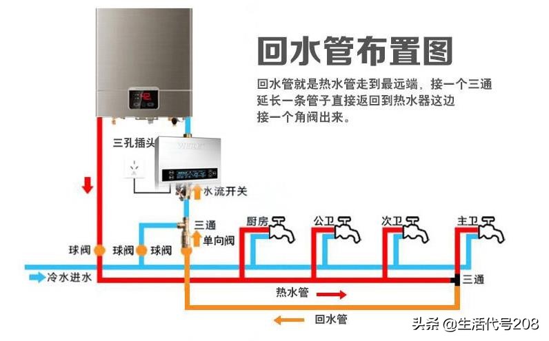 家用热水循环系统安装示意图,家庭热水循环系统制作