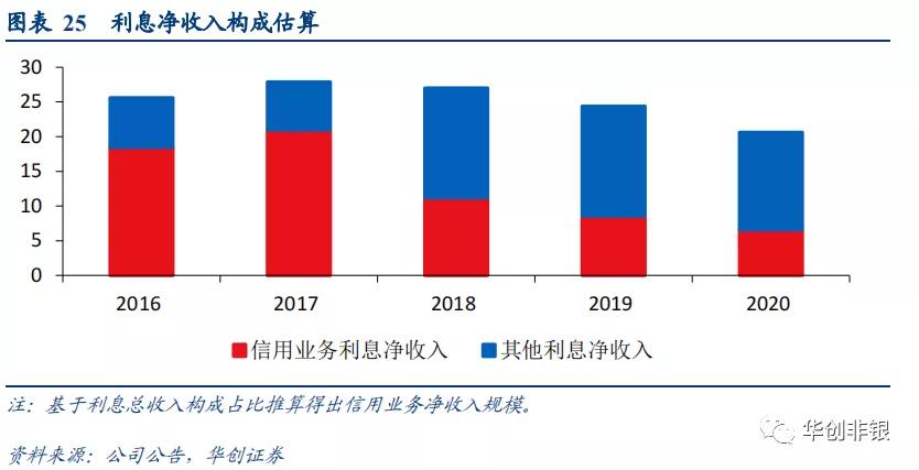 东方证券600958能回到最高价位吗,财富管理新风口下的机会