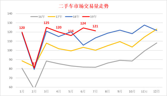 徐州香山二手汽车市场,徐州香山二手车市场怎么样