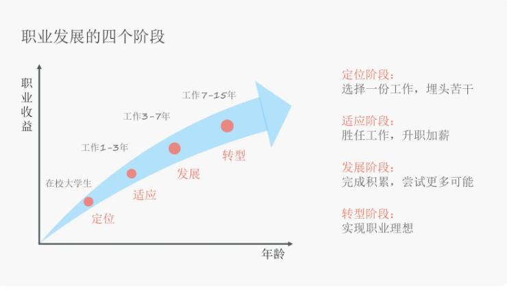 电商运营的职业规划,个人未来的职业规划