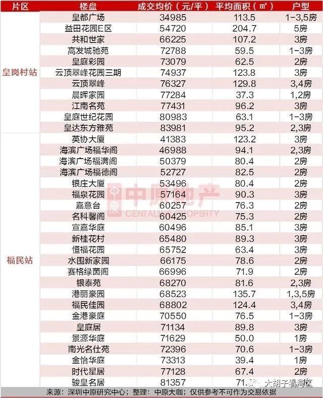 沿着地铁去购房,跟着地铁线路选房