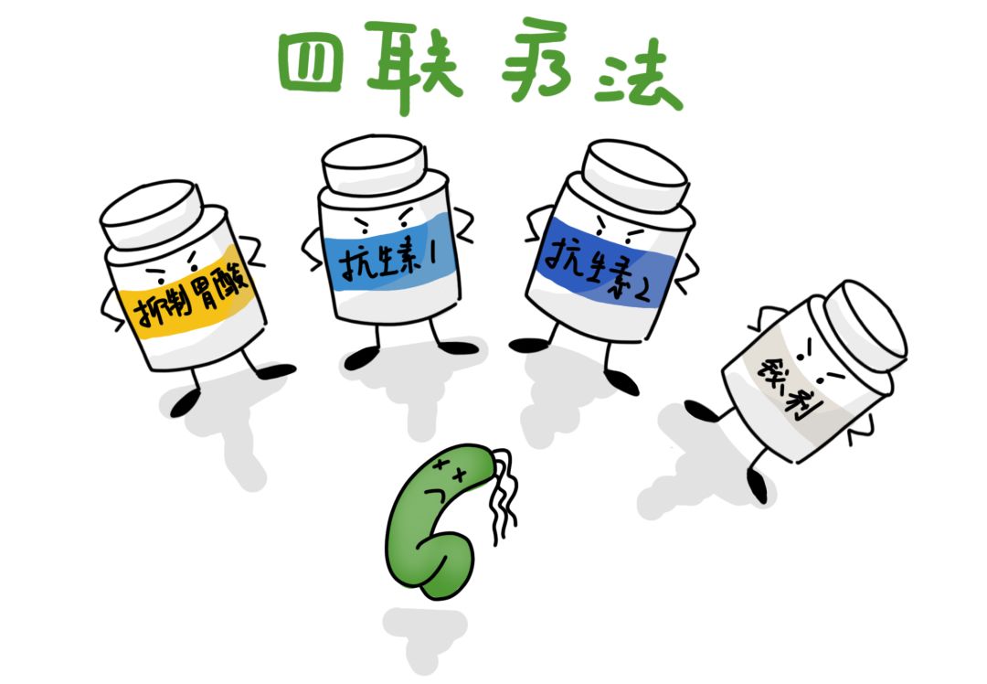 幽门螺杆菌有必要吃药根除吗,治疗幽门螺杆菌需要去三甲医院吗