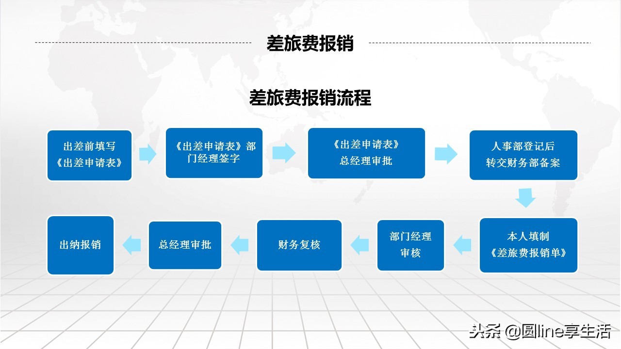 新员工入职培训ppt制作教学,入职ppt模板