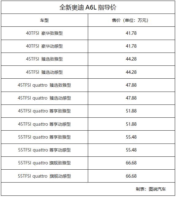 全新奥迪A6L正式上市41.78万起售，音响、转向比、中控是亮点