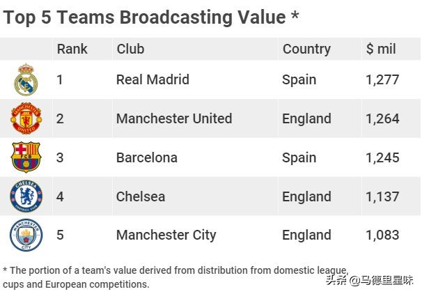 金元足球十大巨星,金元足球恒大排名