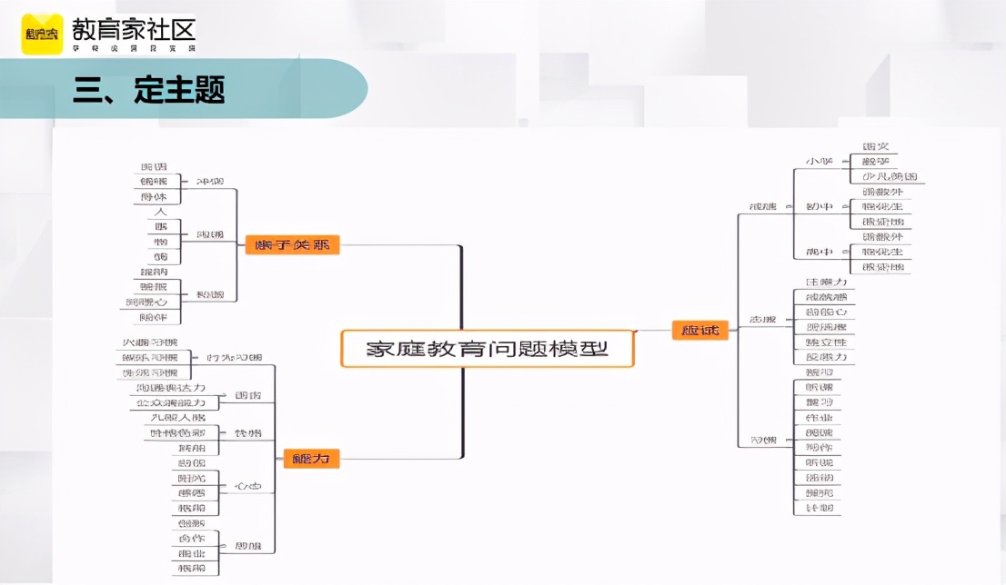 培训机构引流课转化流程,教培机构会销流程及注意细节