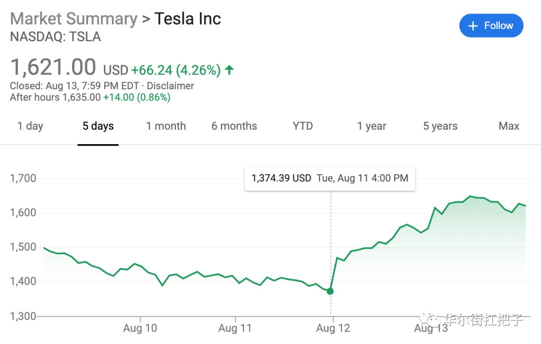 苹果和特斯拉潜力股,苹果和特斯拉哪个值得投资