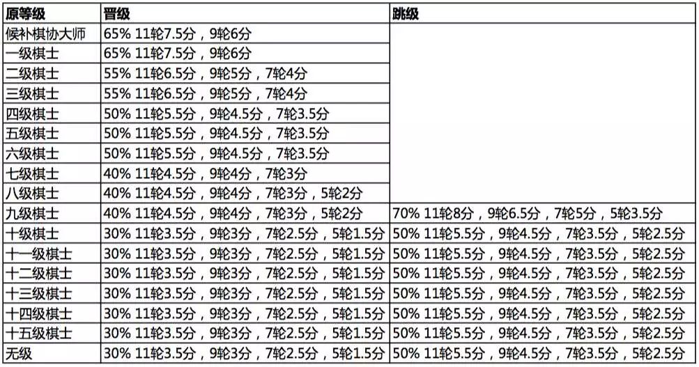 国际象棋的等级怎么划分,国际象棋奖项级别怎么区分
