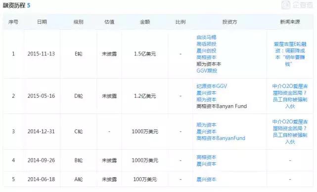 一代互联网地产传奇之死!爱屋吉屋被爆停止运行!