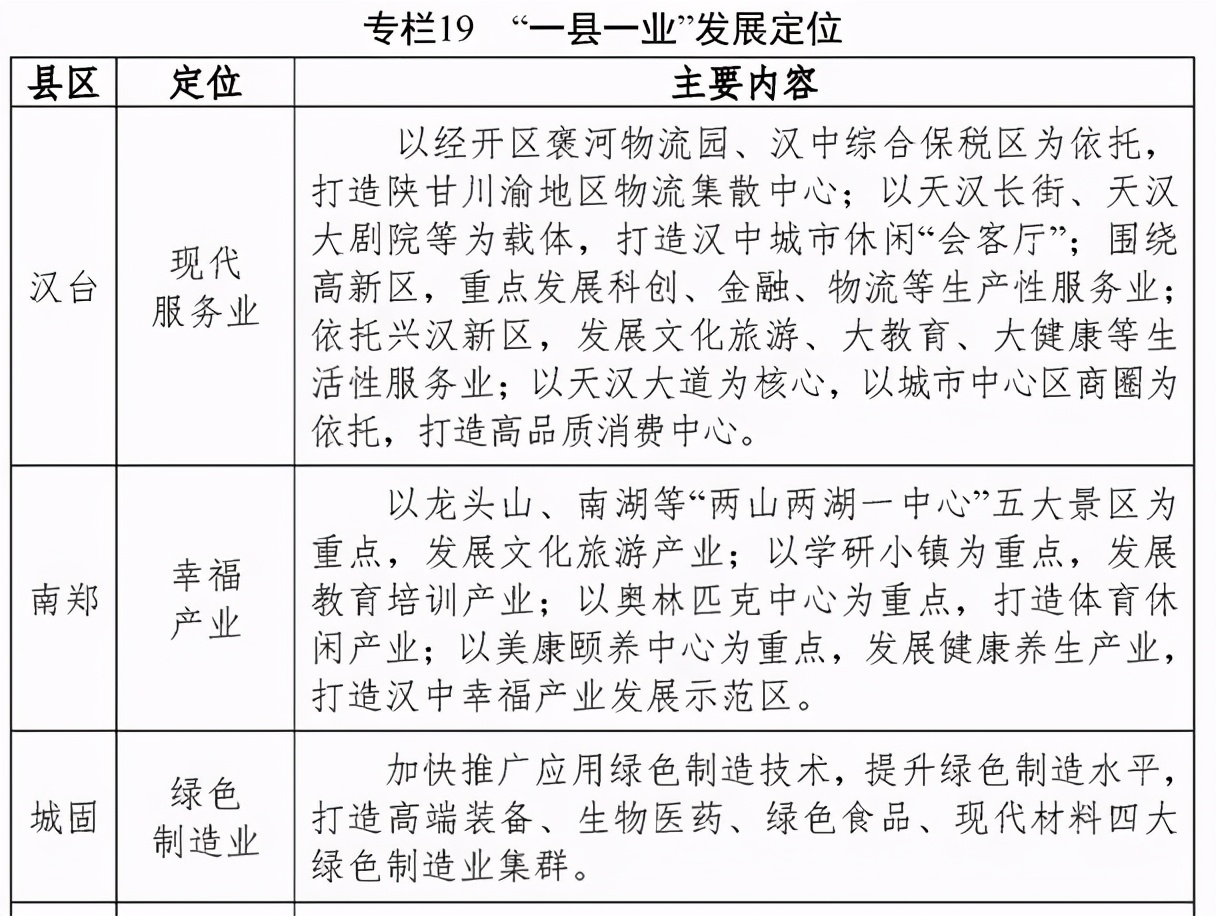 汉中又一县撤县改区是哪一县,陕西汉中南郑区大河坎十四五规划