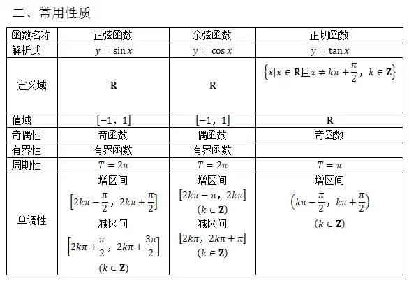 高中数学必背公式总结大全,总结高中数学必考公式大全