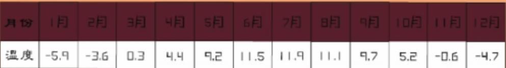 几月去稻城亚丁比较好,几月去稻城亚丁好看