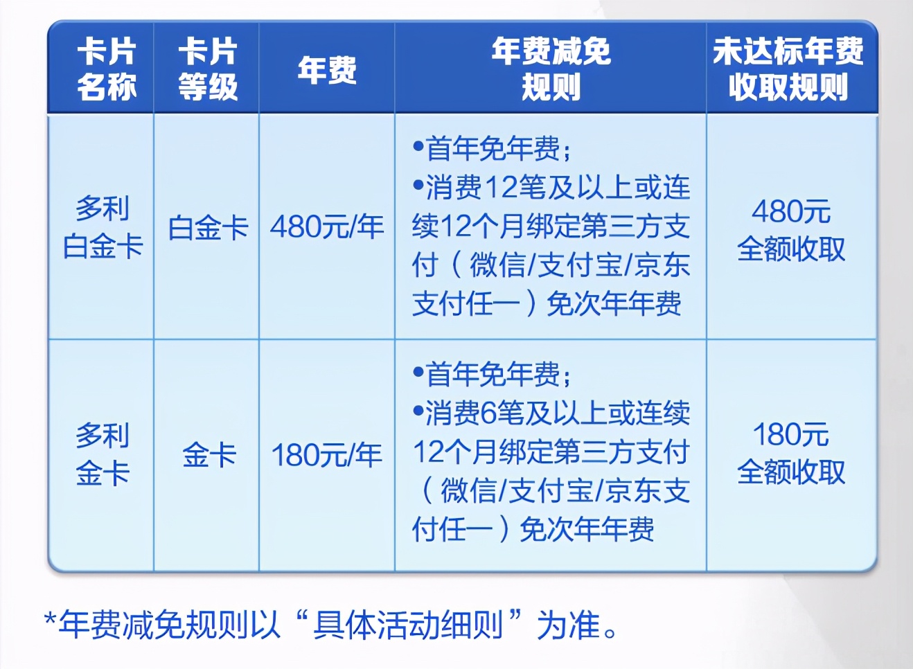 吃喝玩乐返现,吃喝玩乐折扣返利