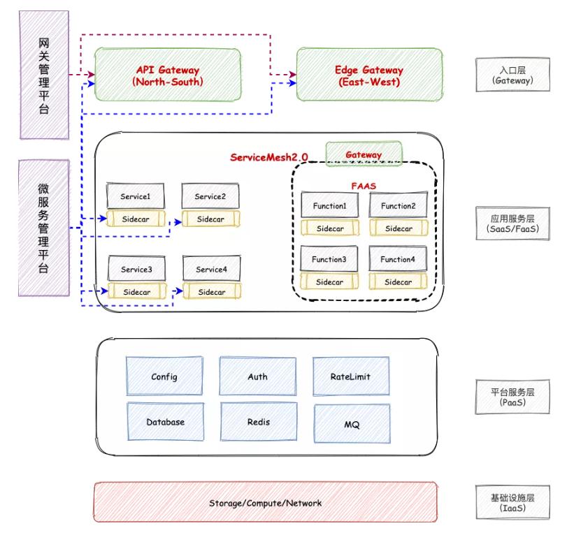 网易严选供应链模式分析,网易严选商家运营模式