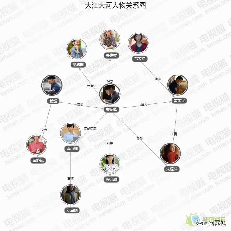 影视剧人物盘点系列,盘点四部精彩影视剧