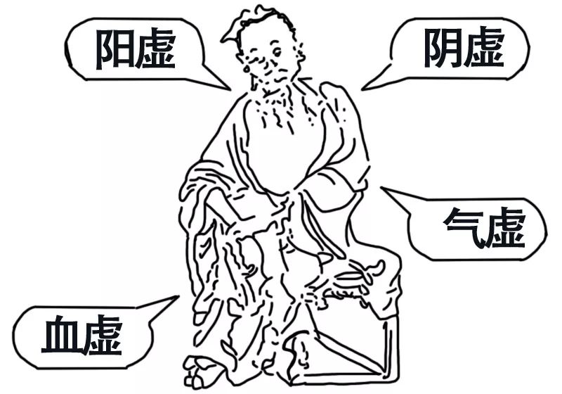 艾灸养生四大穴位,艾灸养生保健的四大功效