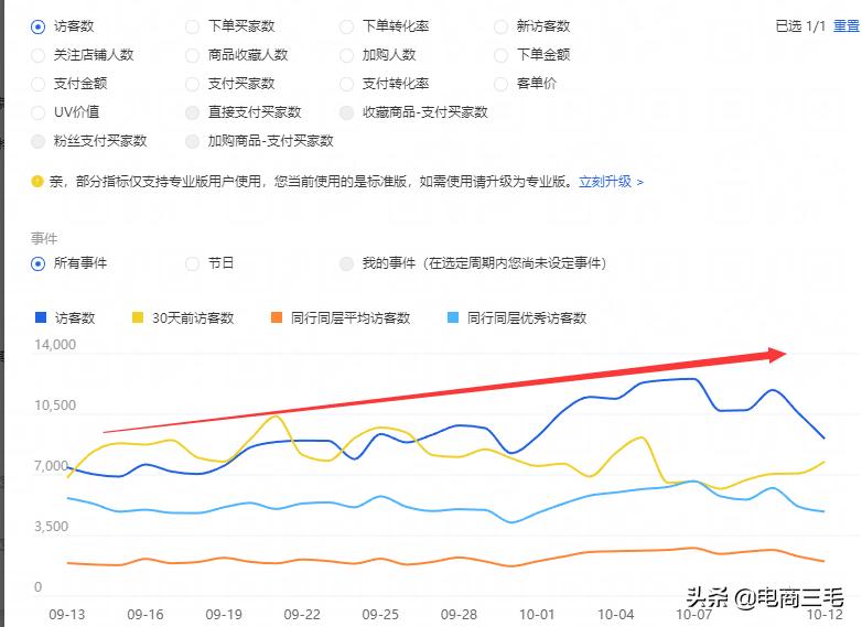 直通车打造爆款成功可以停掉吗,直通车爆款开点击还是成交