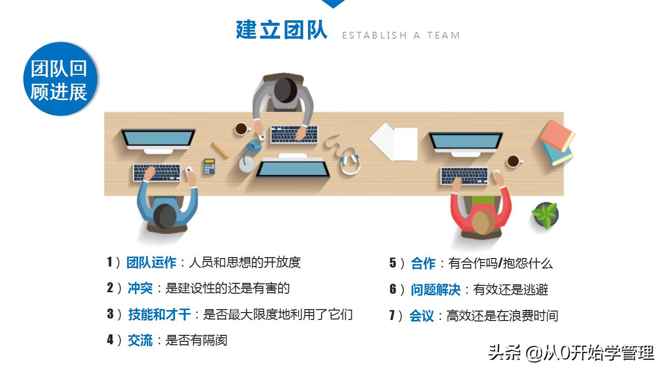团队培养的技巧和方法ppt,如何培养团队意识ppt