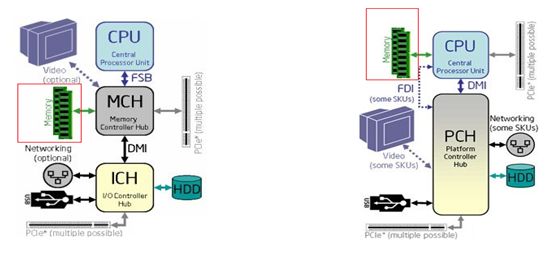 服务器内存影响显存,服务器显存和电脑显存