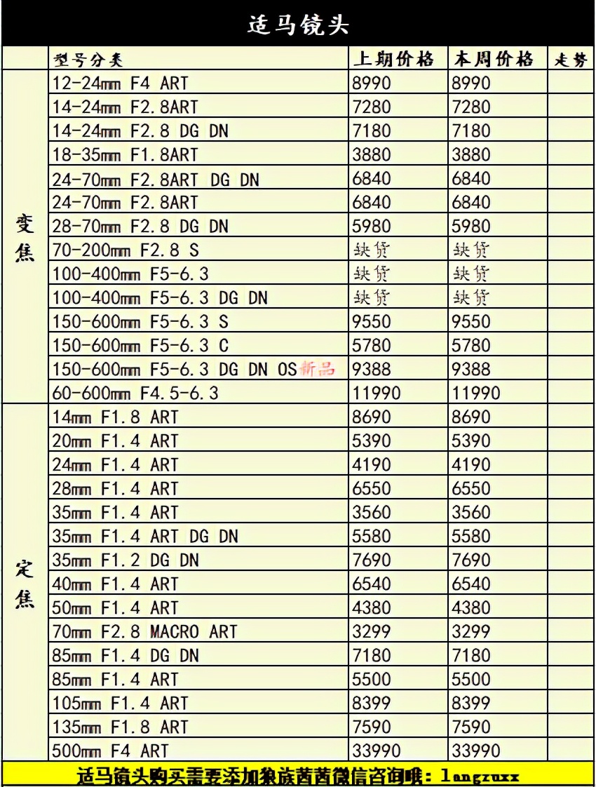 eosr为什么停产,佳能eosr已停产了吗