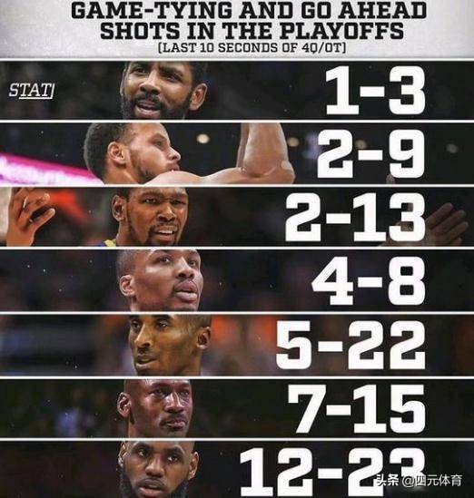 波特兰人评价利拉德,利拉德重返波特兰最后一攻